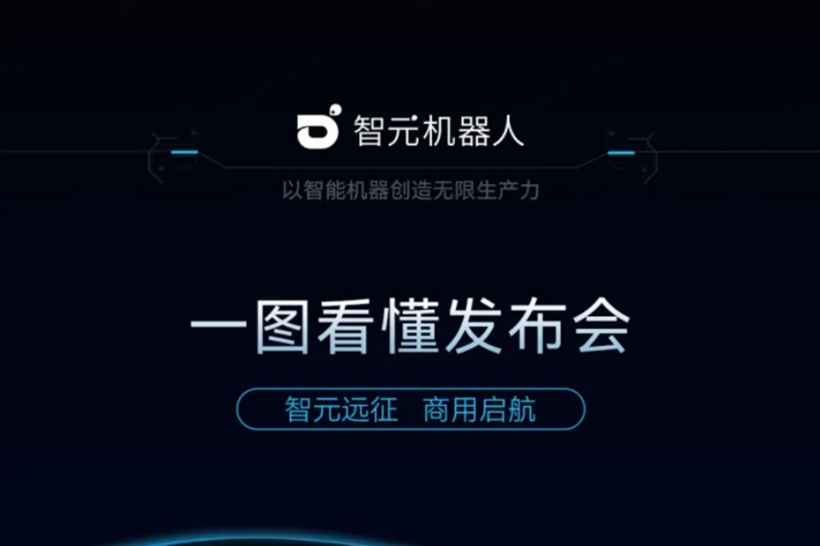 一图看懂丨1xbet2024年度新品发布会